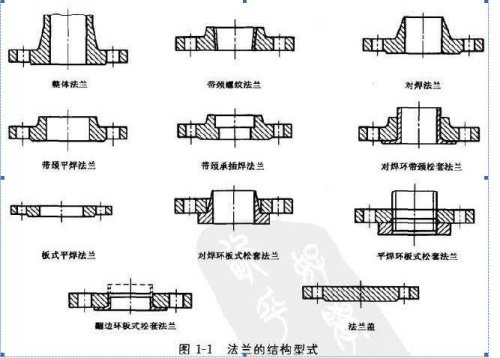 波纹补偿器什么时候进行打压呢?