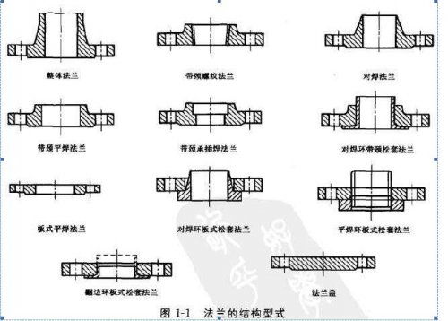 波纹补偿器什么时候进行打压呢？