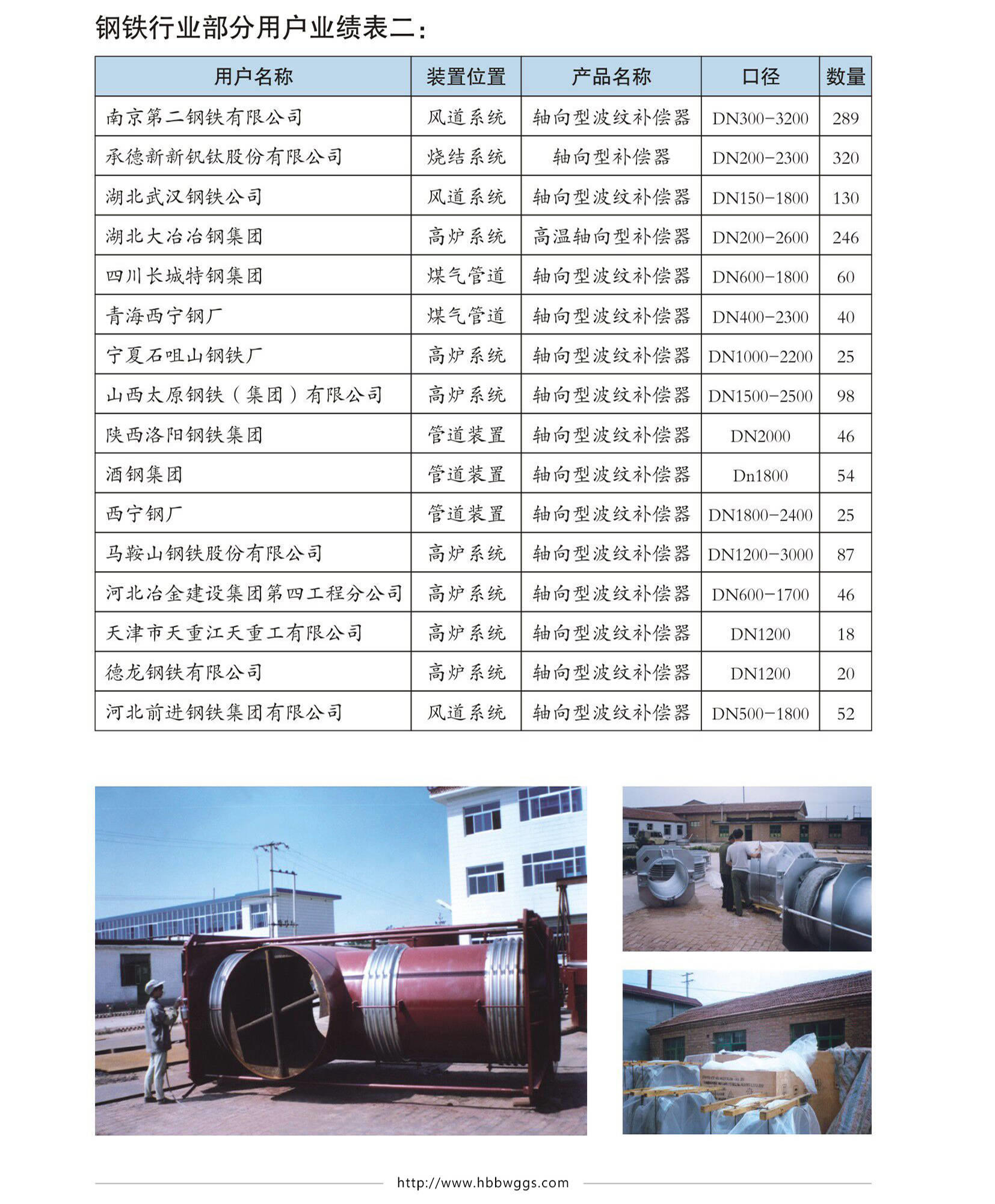 伟业业绩图片二