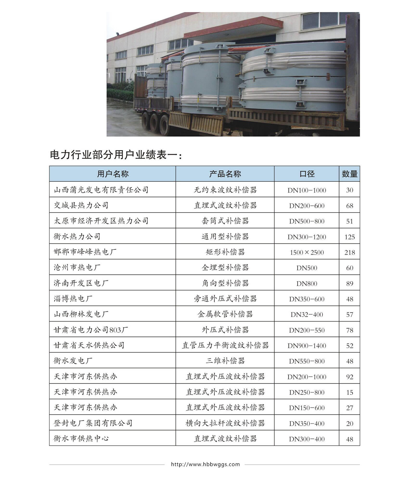 伟业业绩图片三