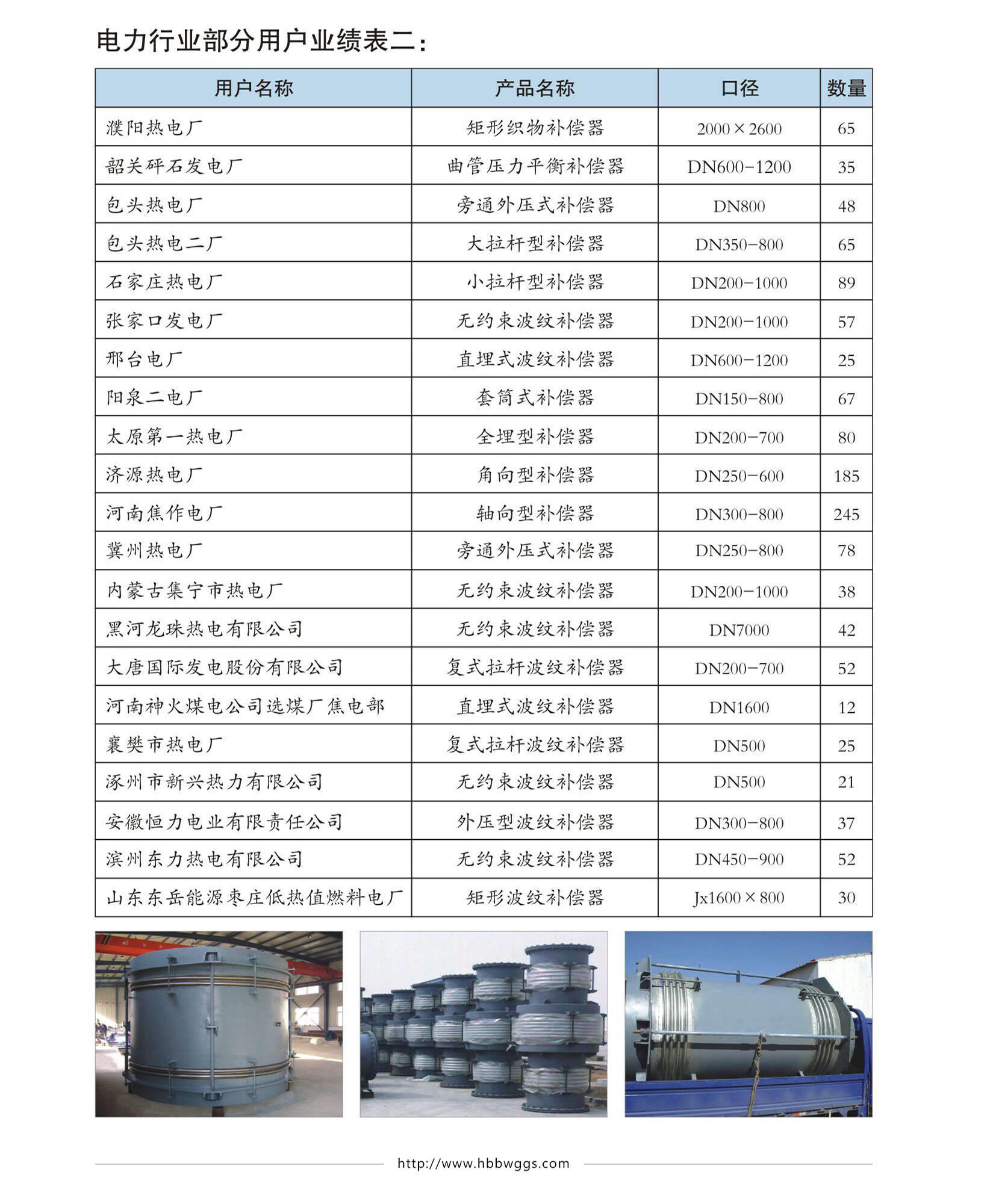 伟业业绩图片四