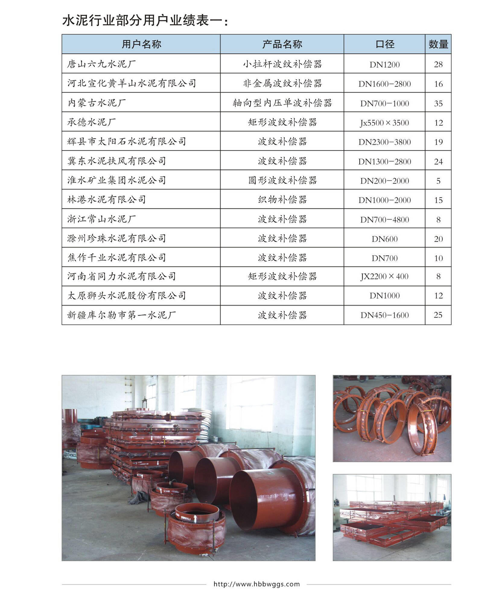 伟业业绩图片五