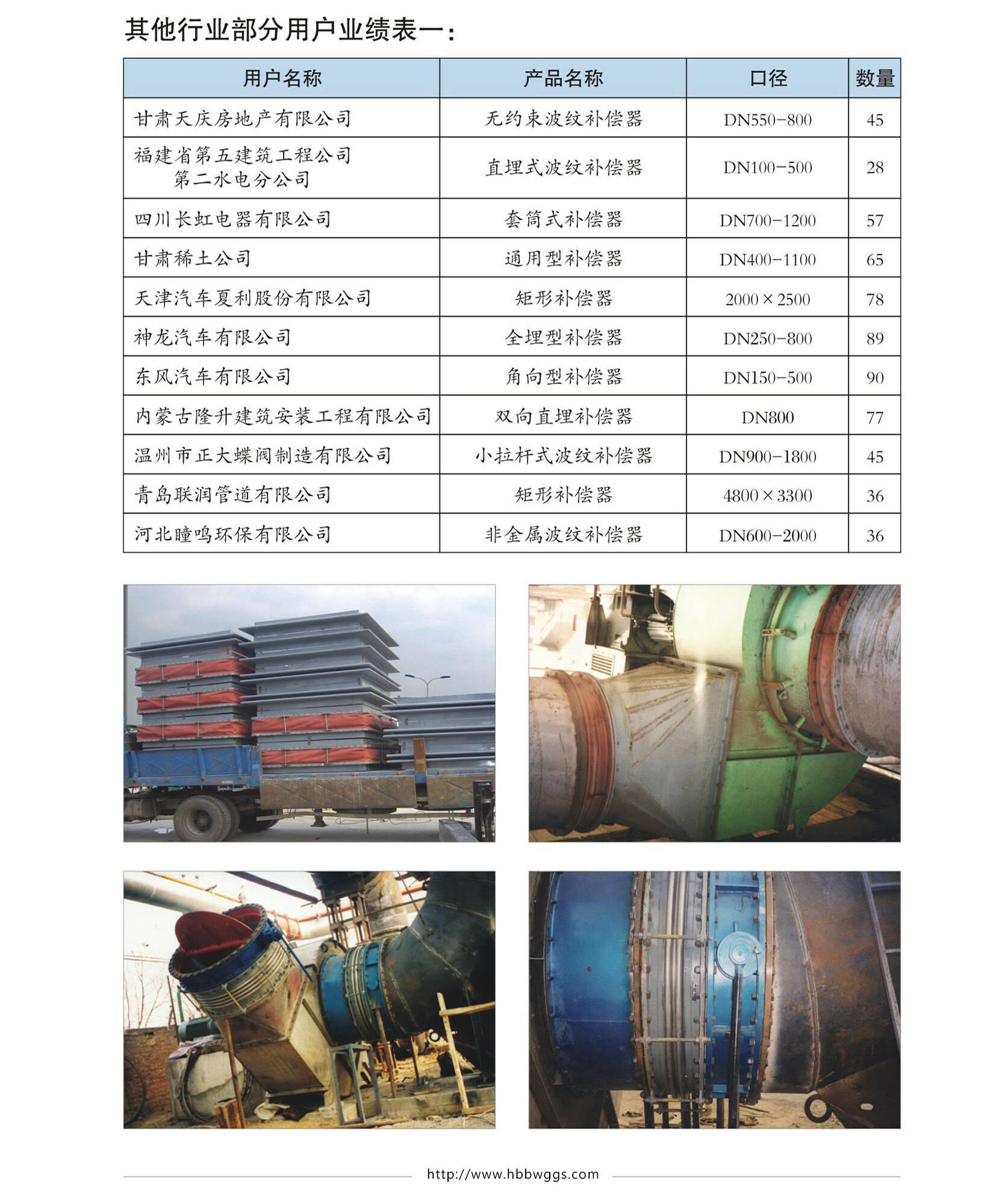伟业业绩图片七