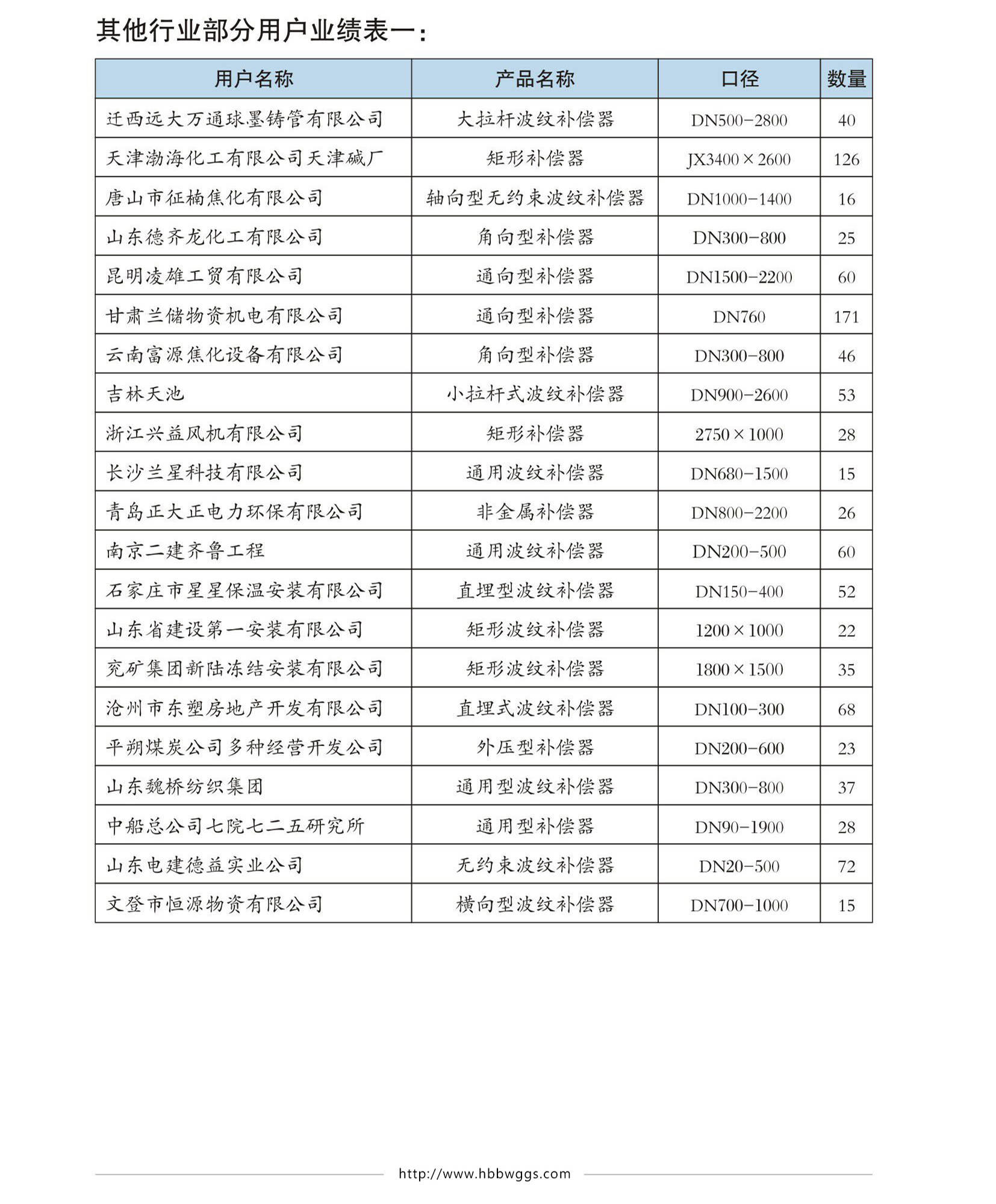 伟业业绩图片八