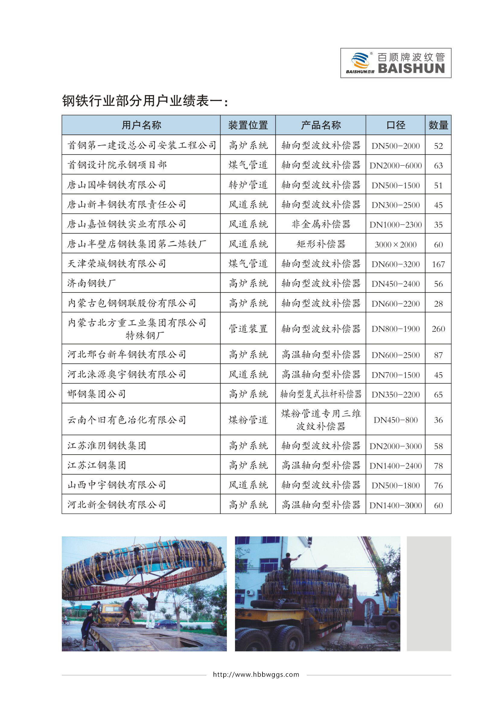 伟业业绩图片一